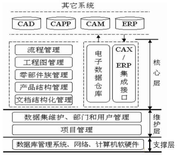 數字化工廠中PDM系統(tǒng)的應用與實施 基于計算機軟硬件的整合視角