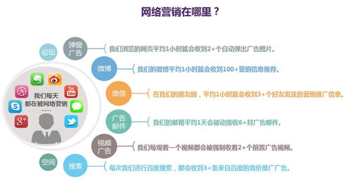 網(wǎng)絡(luò)營(yíng)銷專業(yè)學(xué)什么課程？營(yíng)銷總監(jiān)為你解讀網(wǎng)絡(luò)文化經(jīng)營(yíng)